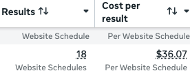 Andrew cost per call