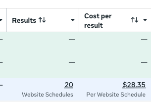 Harrison cost per call